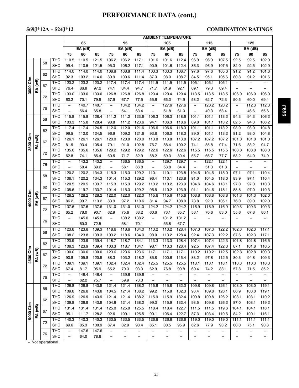 Performance data (cont.) | Bryant LEGACY 569J User Manual | Page 25 / 52