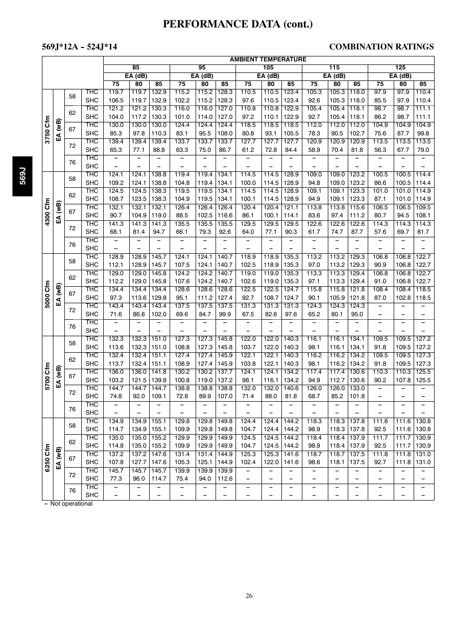 Performance data (cont.) | Bryant LEGACY 569J User Manual | Page 26 / 52