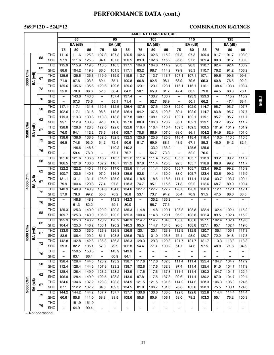 Performance data (cont.) | Bryant LEGACY 569J User Manual | Page 27 / 52