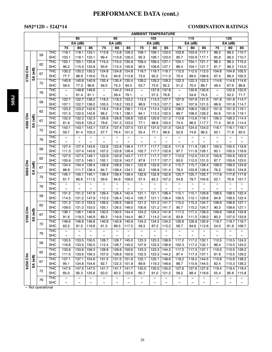 Performance data (cont.) | Bryant LEGACY 569J User Manual | Page 28 / 52