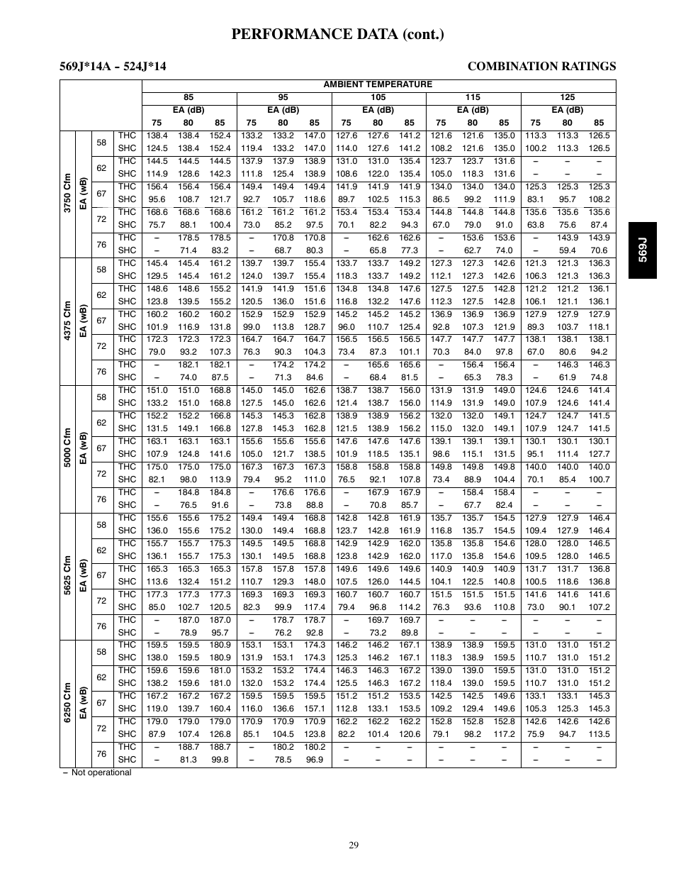 Performance data (cont.) | Bryant LEGACY 569J User Manual | Page 29 / 52