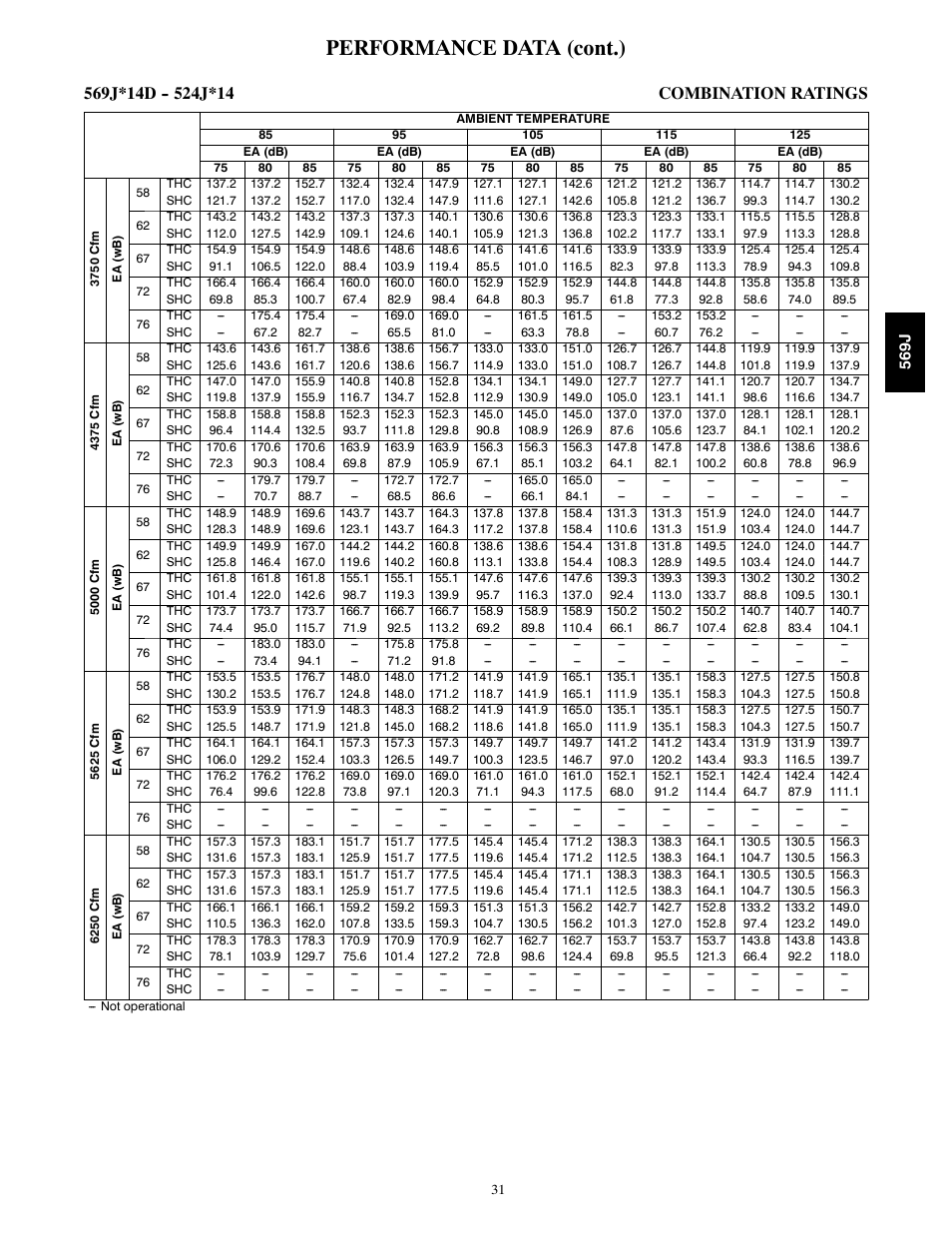 Performance data (cont.) | Bryant LEGACY 569J User Manual | Page 31 / 52