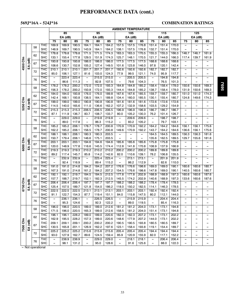 Performance data (cont.) | Bryant LEGACY 569J User Manual | Page 33 / 52