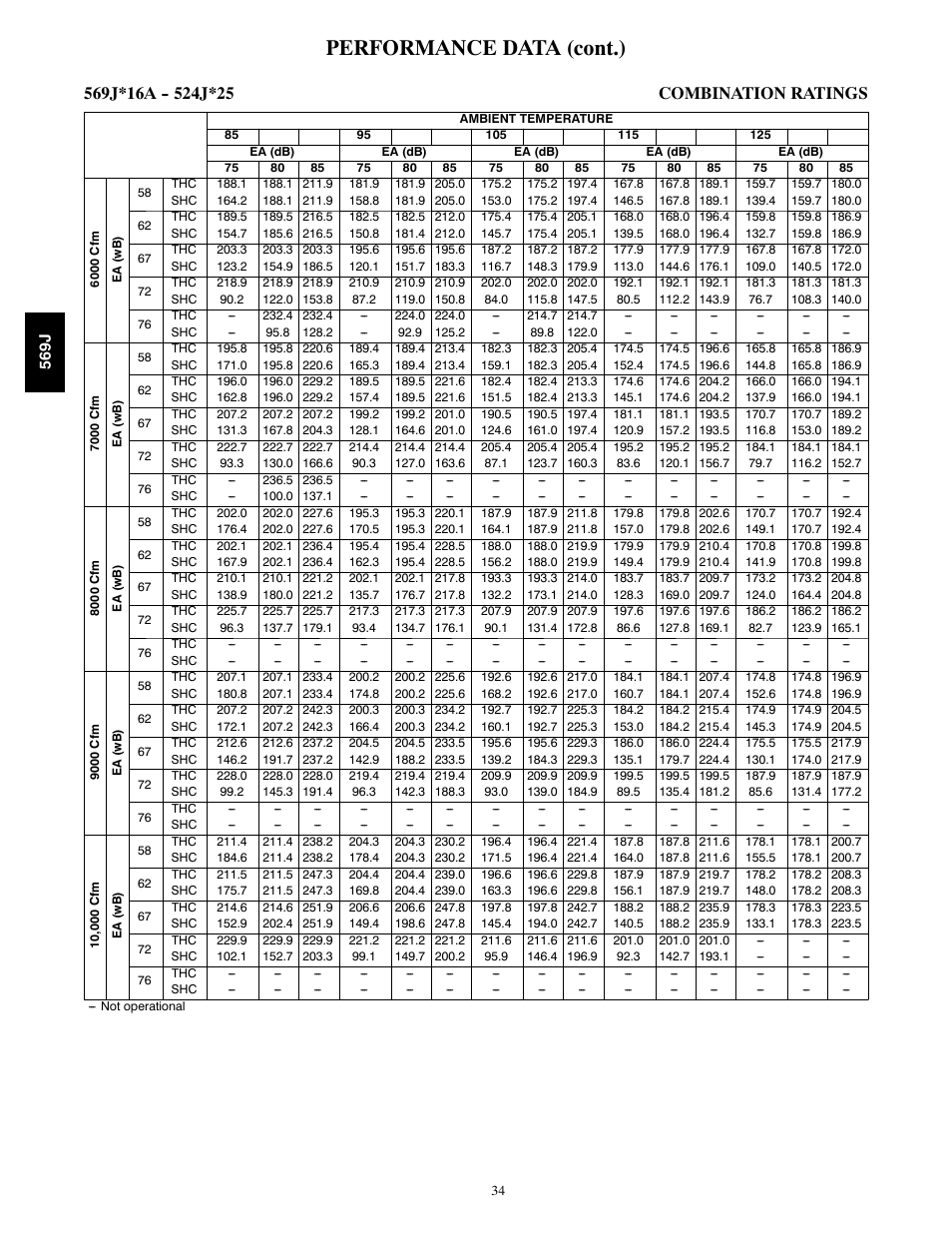Performance data (cont.) | Bryant LEGACY 569J User Manual | Page 34 / 52
