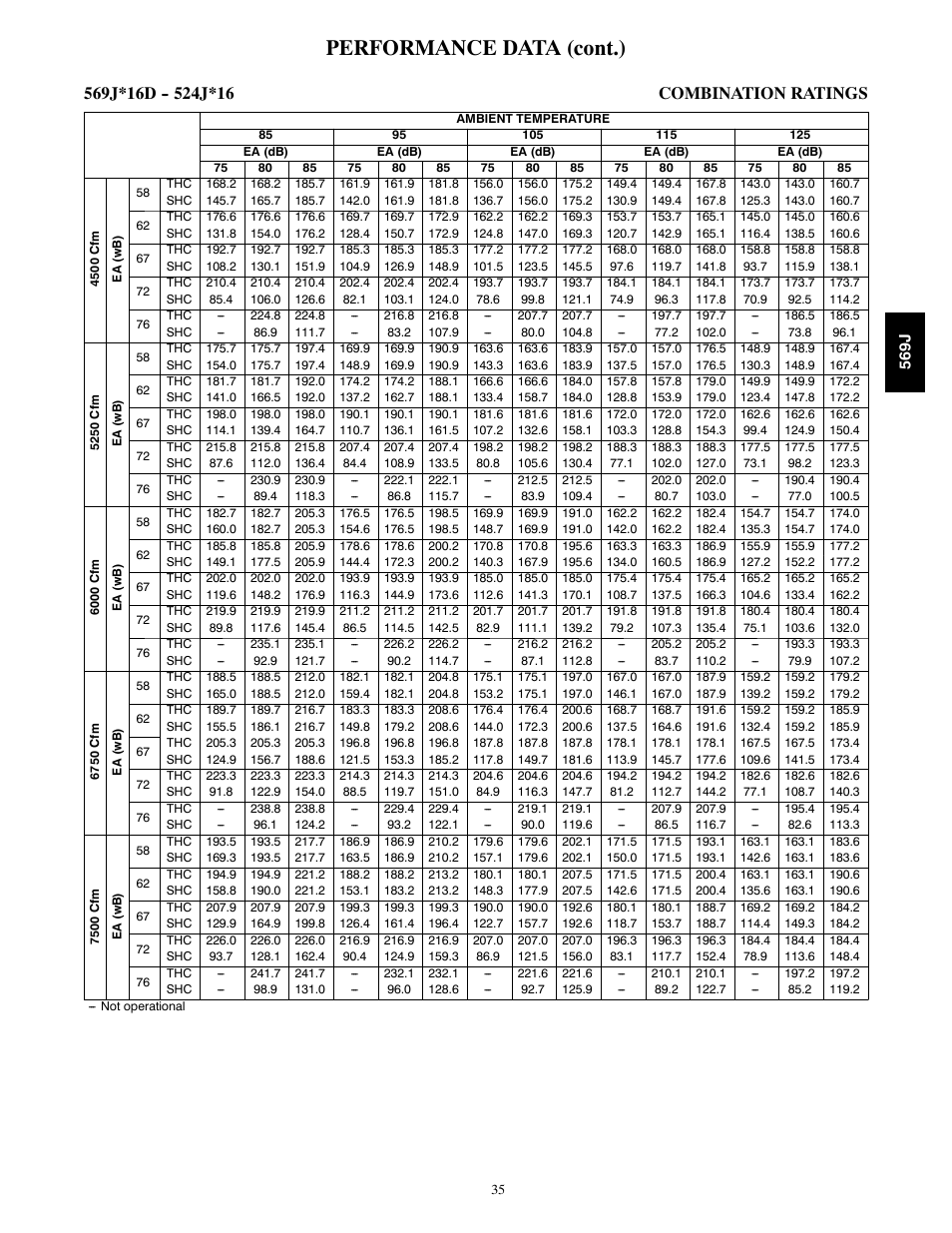 Performance data (cont.) | Bryant LEGACY 569J User Manual | Page 35 / 52