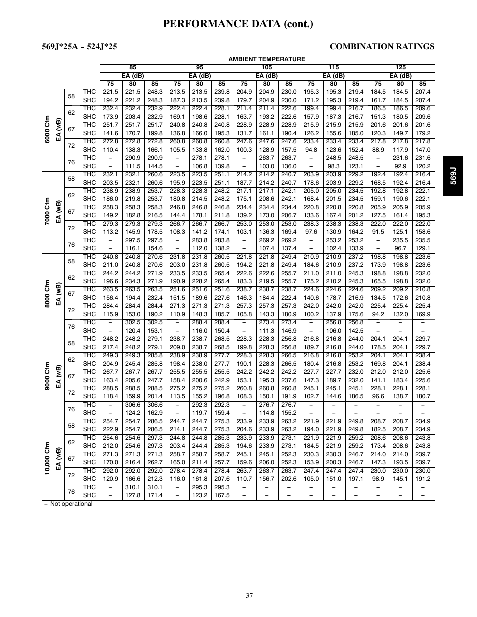 Performance data (cont.) | Bryant LEGACY 569J User Manual | Page 37 / 52