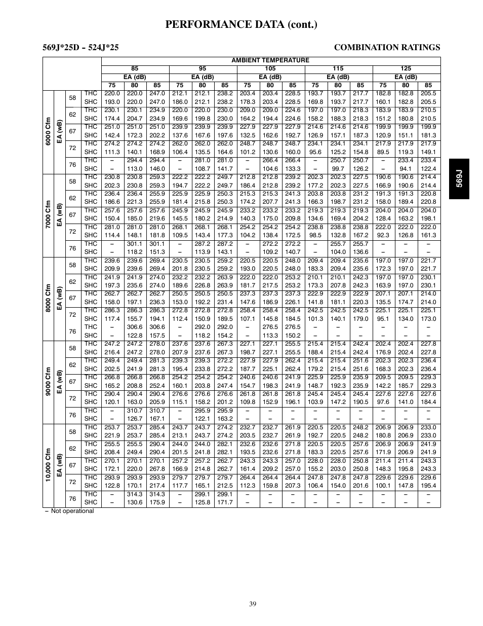 Performance data (cont.) | Bryant LEGACY 569J User Manual | Page 39 / 52