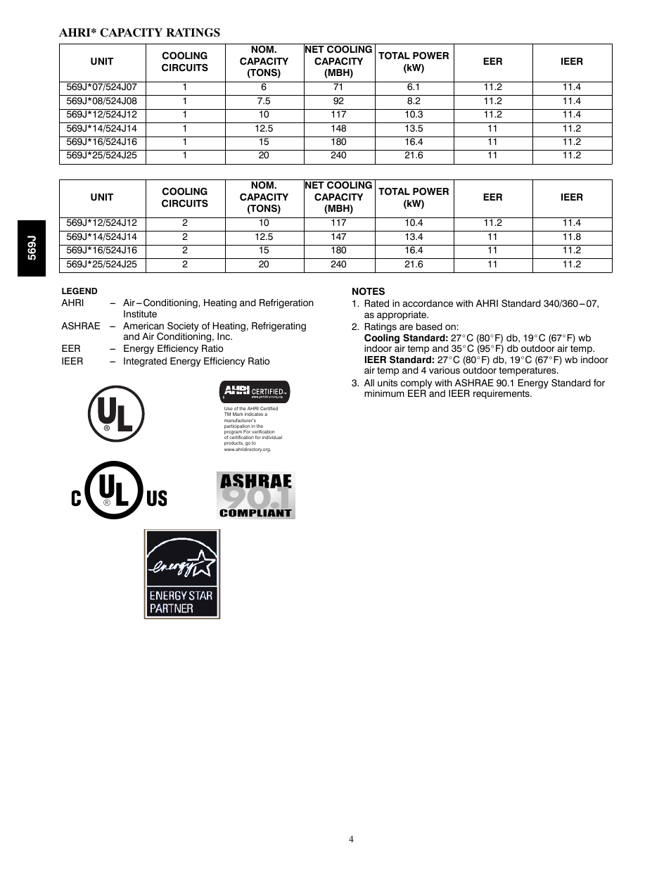 Ahri* capacity ratings | Bryant LEGACY 569J User Manual | Page 4 / 52
