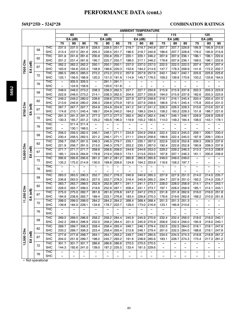 Performance data (cont.) | Bryant LEGACY 569J User Manual | Page 40 / 52