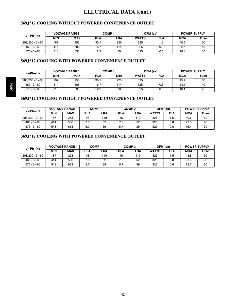 Electrical data (cont.) | Bryant LEGACY 569J User Manual | Page 42 / 52