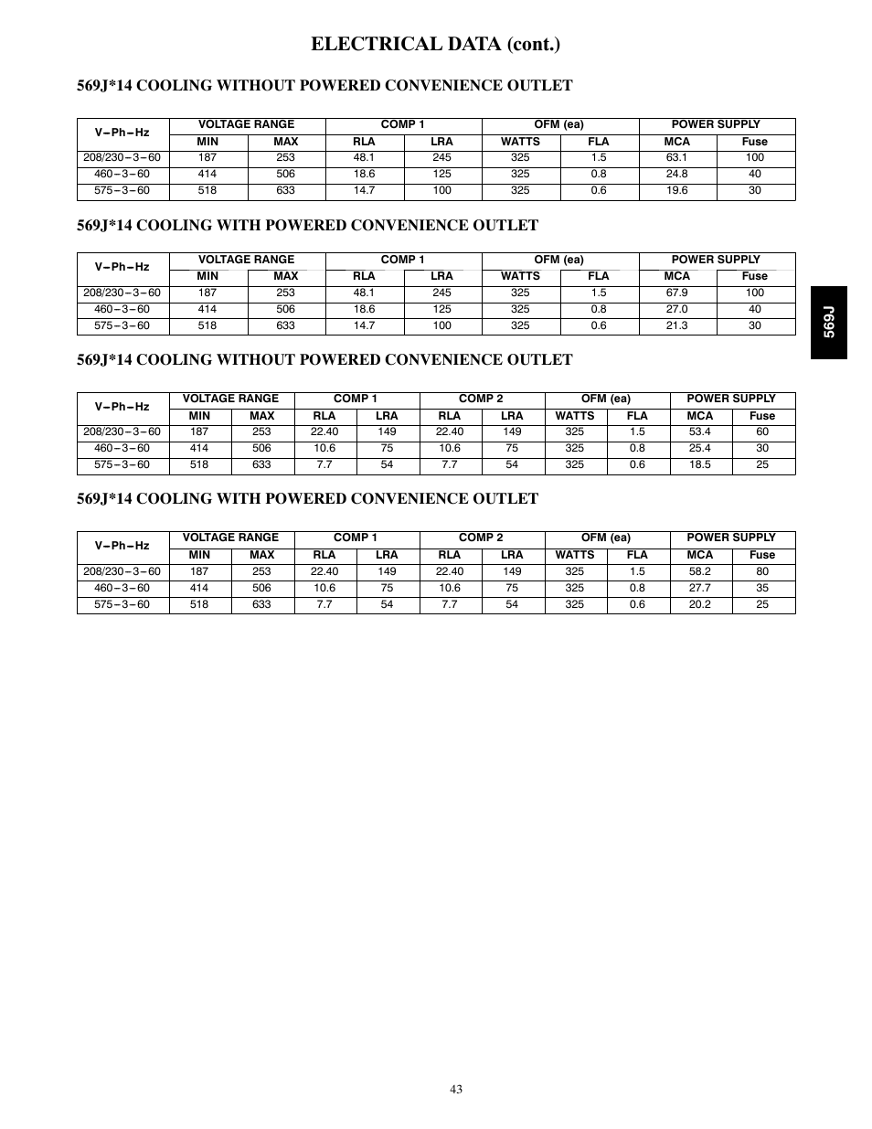 Electrical data (cont.) | Bryant LEGACY 569J User Manual | Page 43 / 52