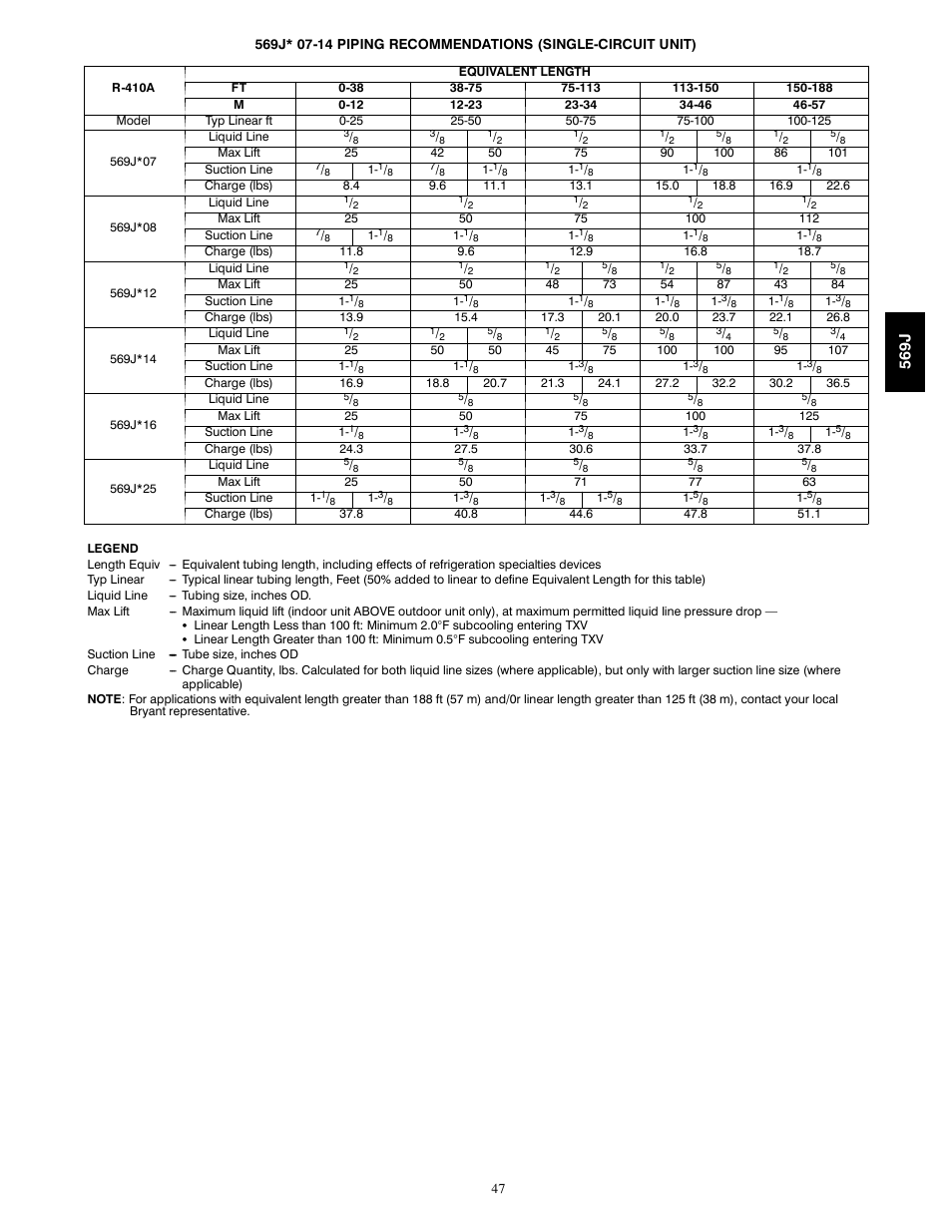 569j | Bryant LEGACY 569J User Manual | Page 47 / 52