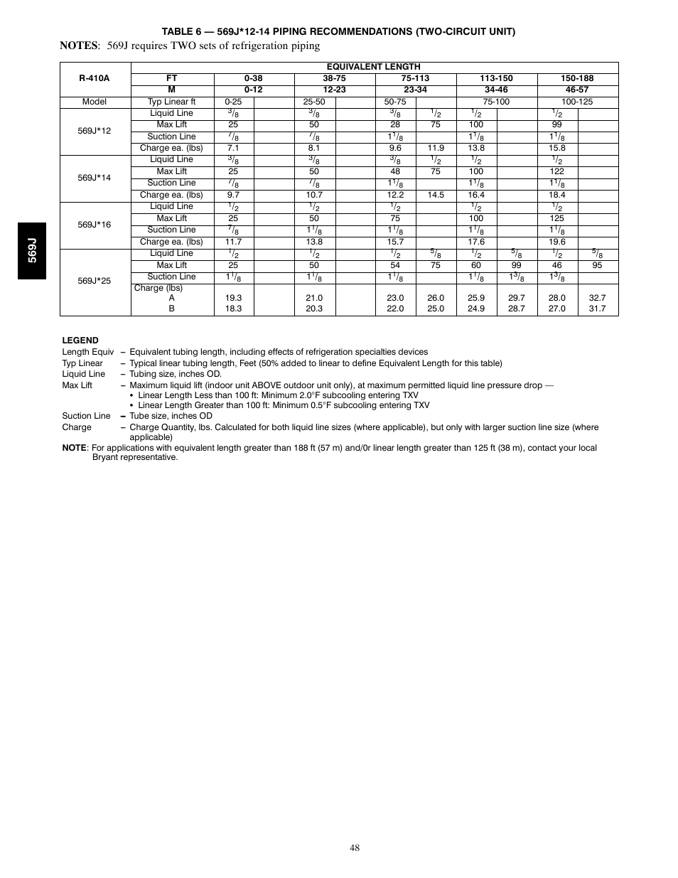 569j | Bryant LEGACY 569J User Manual | Page 48 / 52