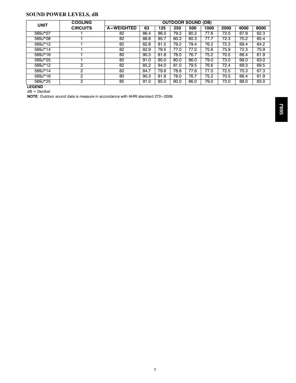 Sound power levels, db | Bryant LEGACY 569J User Manual | Page 5 / 52
