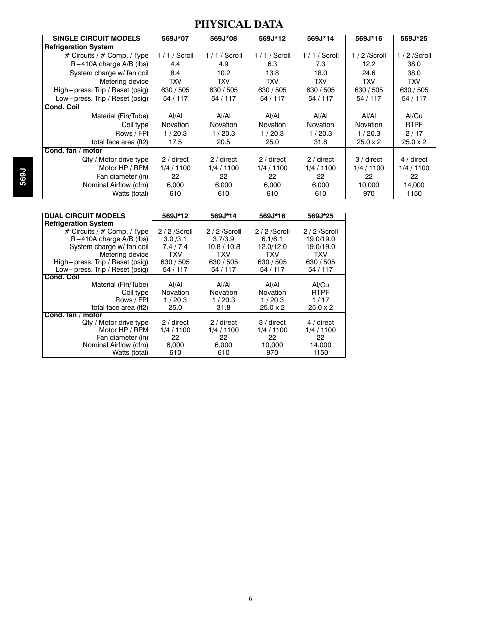 Physical data | Bryant LEGACY 569J User Manual | Page 6 / 52