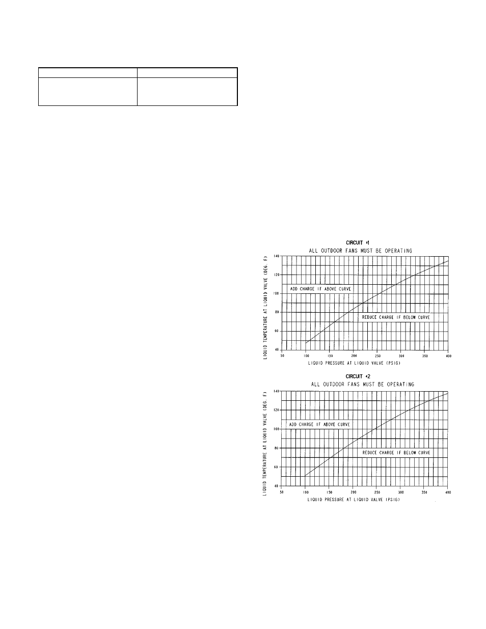 Bryant Single Package Rooftop Electric Cooling/Gas Heating Units 580G User Manual | Page 31 / 44