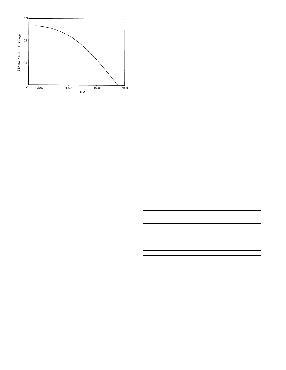 Bryant SINGLE PACKAGE ROOFTOP ELECTRIC COOLING/GAS HEATING UNITS 581A User Manual | Page 24 / 40