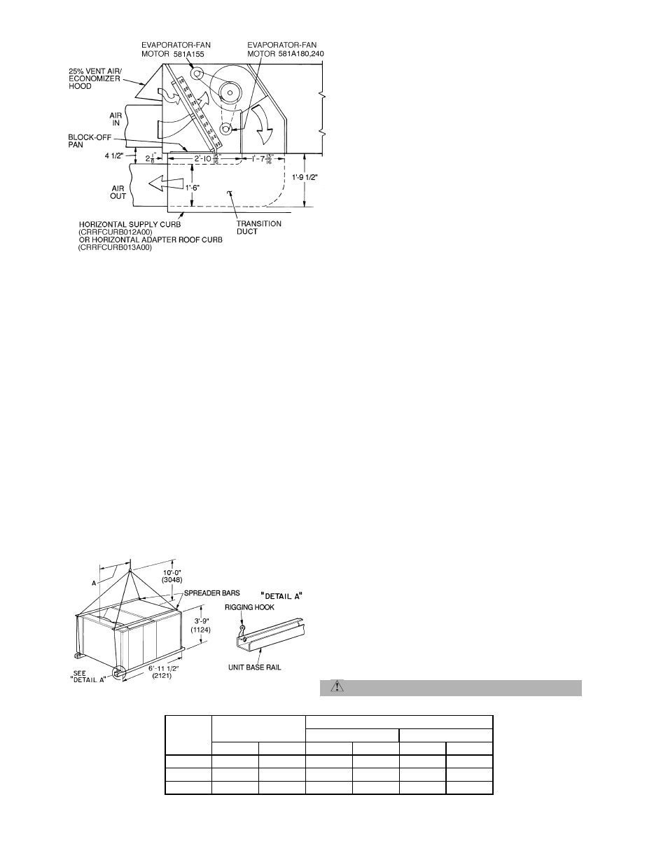 Bryant SINGLE PACKAGE ROOFTOP ELECTRIC COOLING/GAS HEATING UNITS 581A User Manual | Page 3 / 40