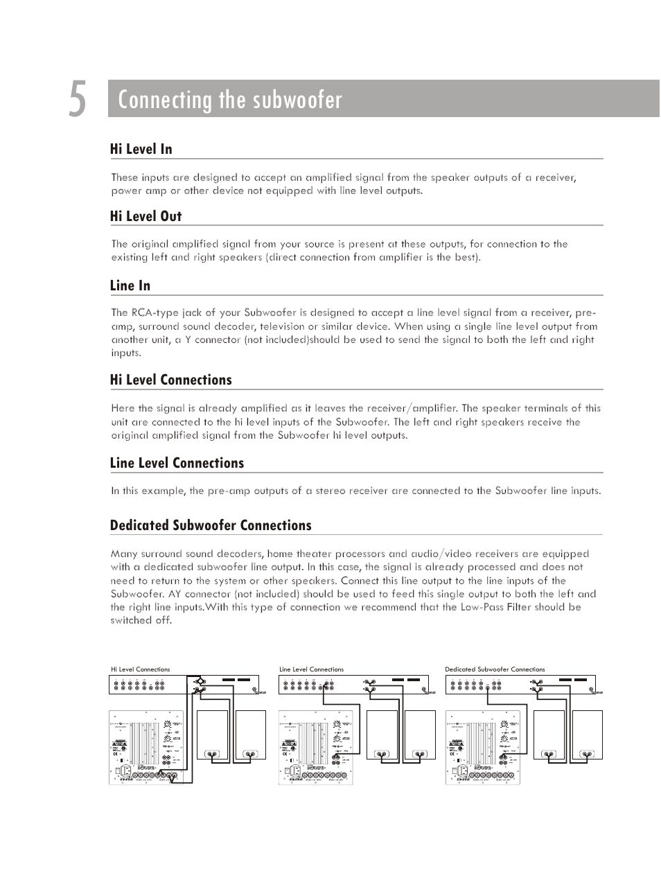 Connecting the subwoofer, Hi level in, Hi level out | Line in, Hi level connections, Line level connections, Dedicated subwoofer connections | Bolzano Villetri BV Subwoofer VECCHIO User Manual | Page 6 / 7