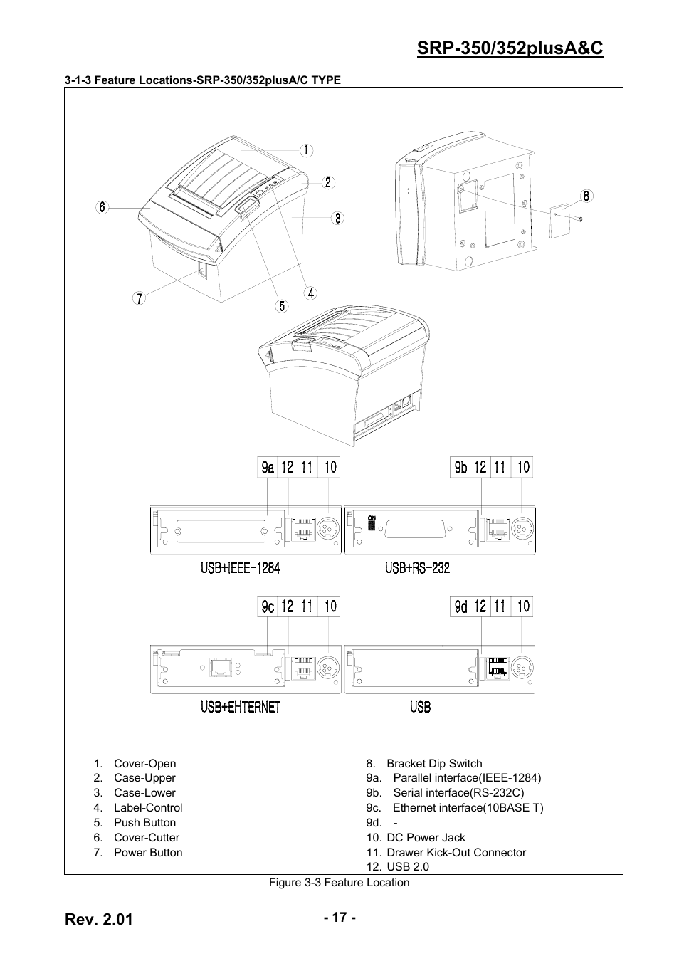 1-3 feature locations-srp-350/352plusa/c type, Rev. 2.01 | BIXOLON 352plusA User Manual | Page 17 / 59