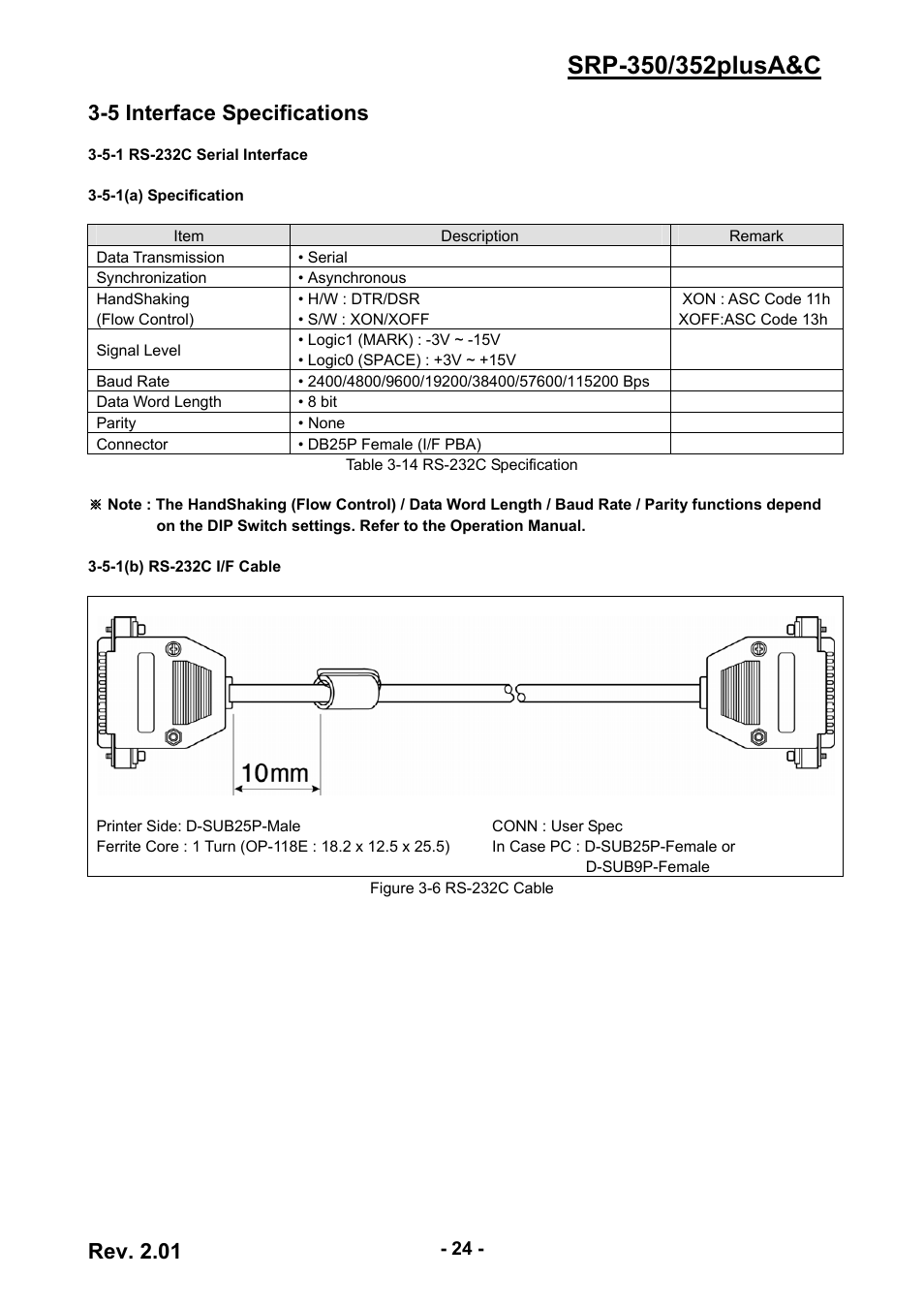 5 interface specifications, 5-1 rs-232c serial interface, Rev. 2.01 | BIXOLON 352plusA User Manual | Page 24 / 59