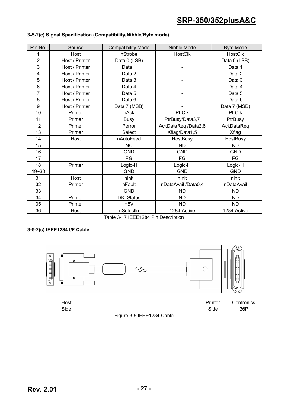 Rev. 2.01 | BIXOLON 352plusA User Manual | Page 27 / 59