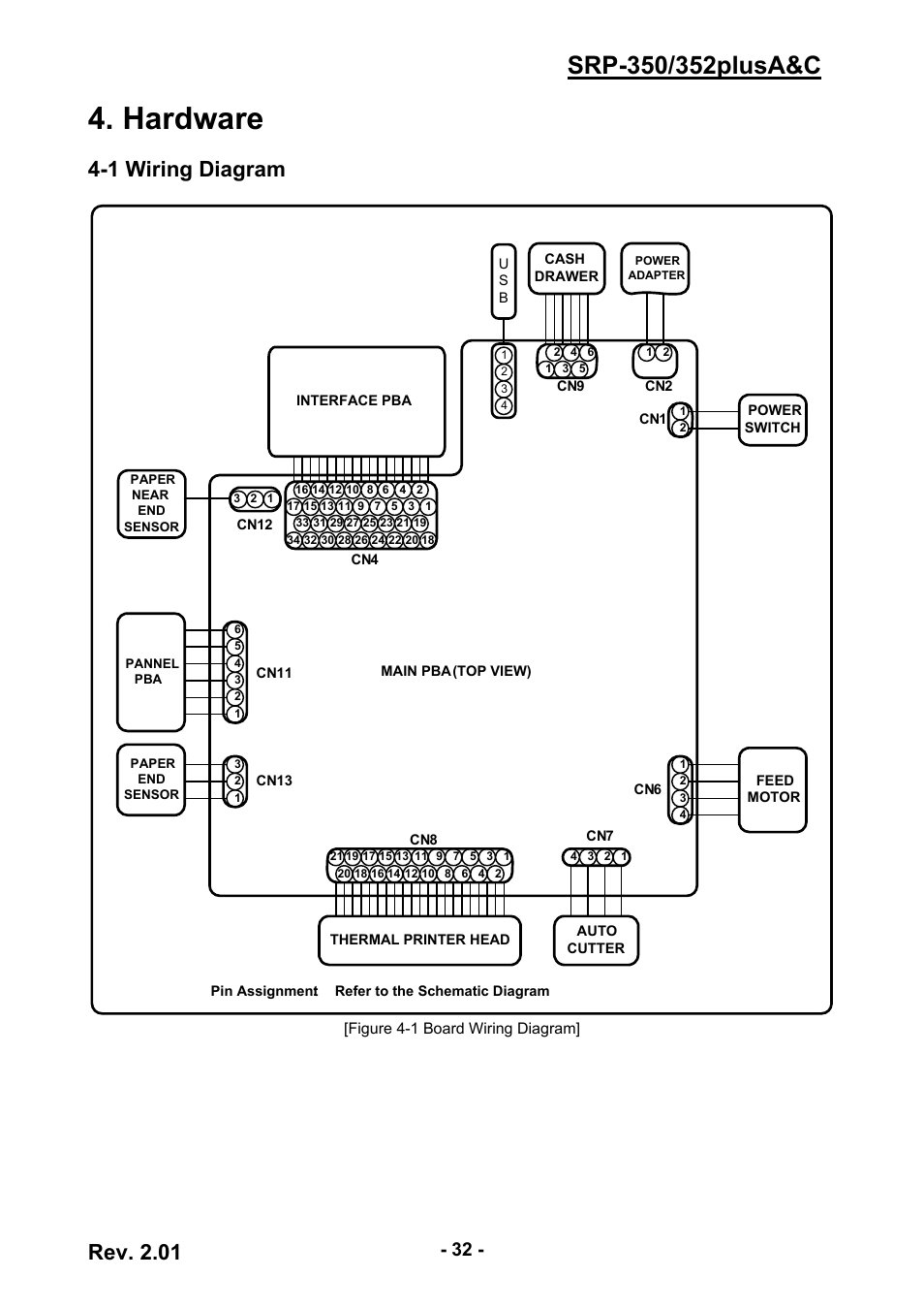 Hardware, 1 wiring diagram, Rev. 2.01 | BIXOLON 352plusA User Manual | Page 32 / 59