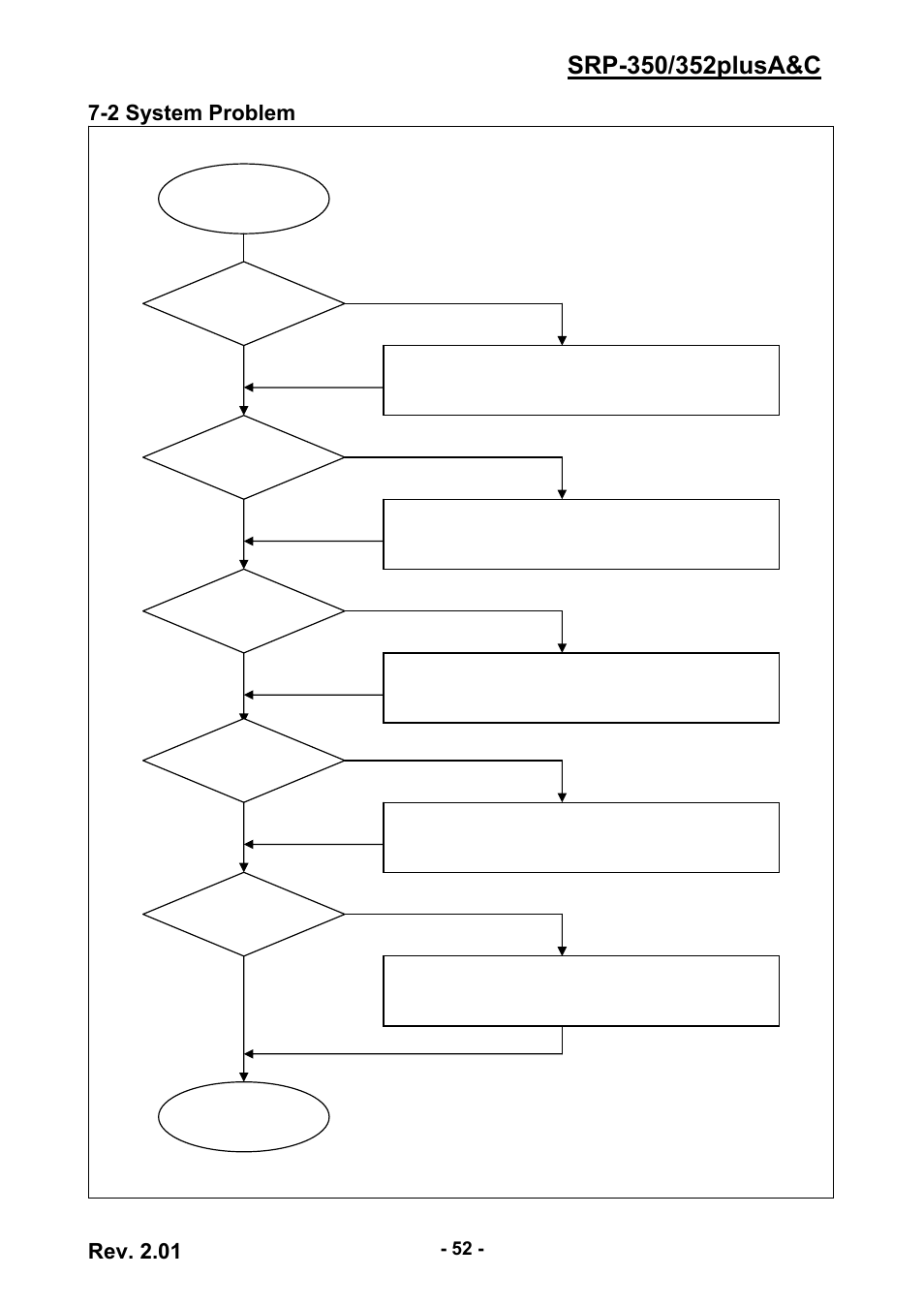 2 system problem, Rev. 2.01 | BIXOLON 352plusA User Manual | Page 52 / 59