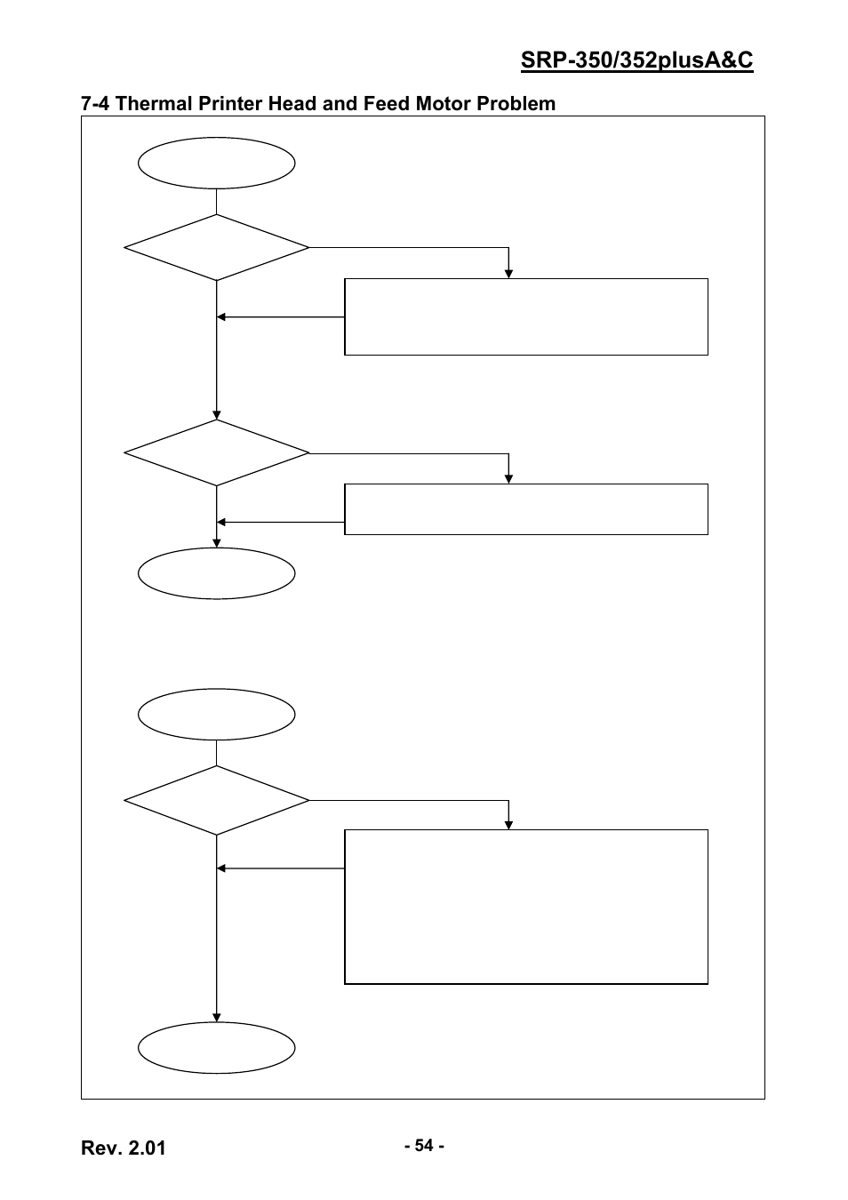 4 thermal printer head and feed motor problem, Rev. 2.01 | BIXOLON 352plusA User Manual | Page 54 / 59