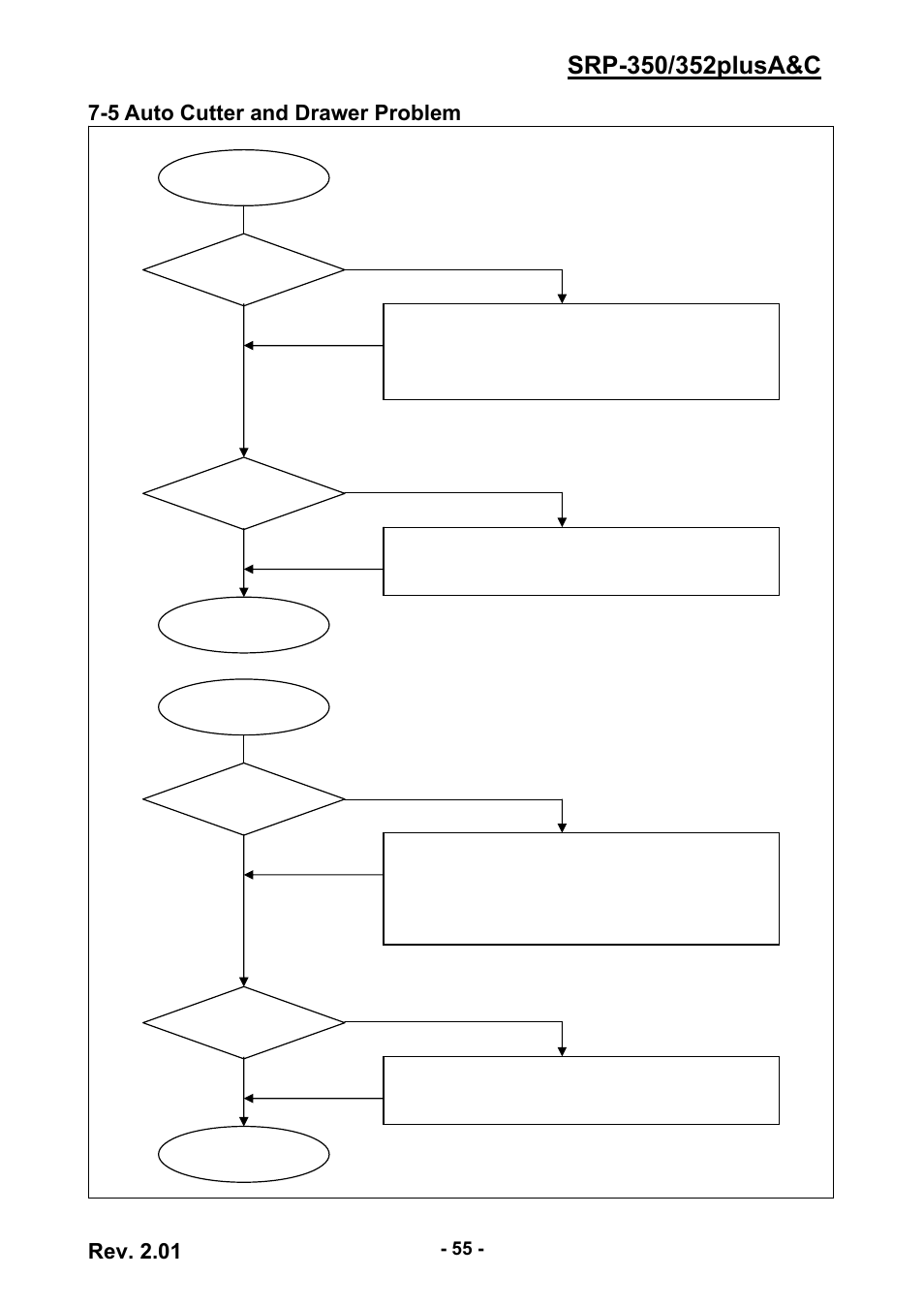 5 auto cutter and drawer problem, Rev. 2.01 | BIXOLON 352plusA User Manual | Page 55 / 59