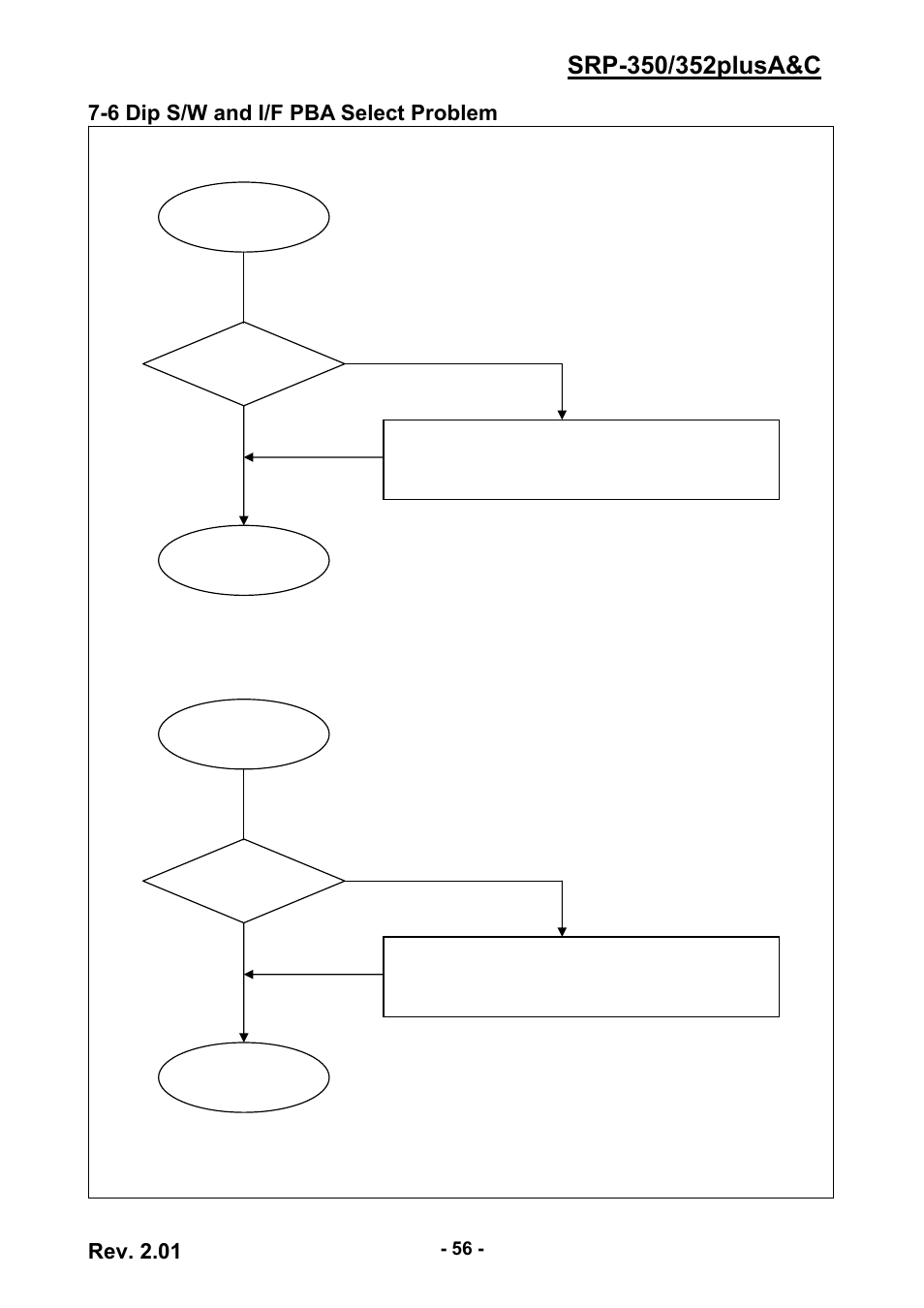 6 dip s/w and i/f pba select problem, Rev. 2.01 | BIXOLON 352plusA User Manual | Page 56 / 59