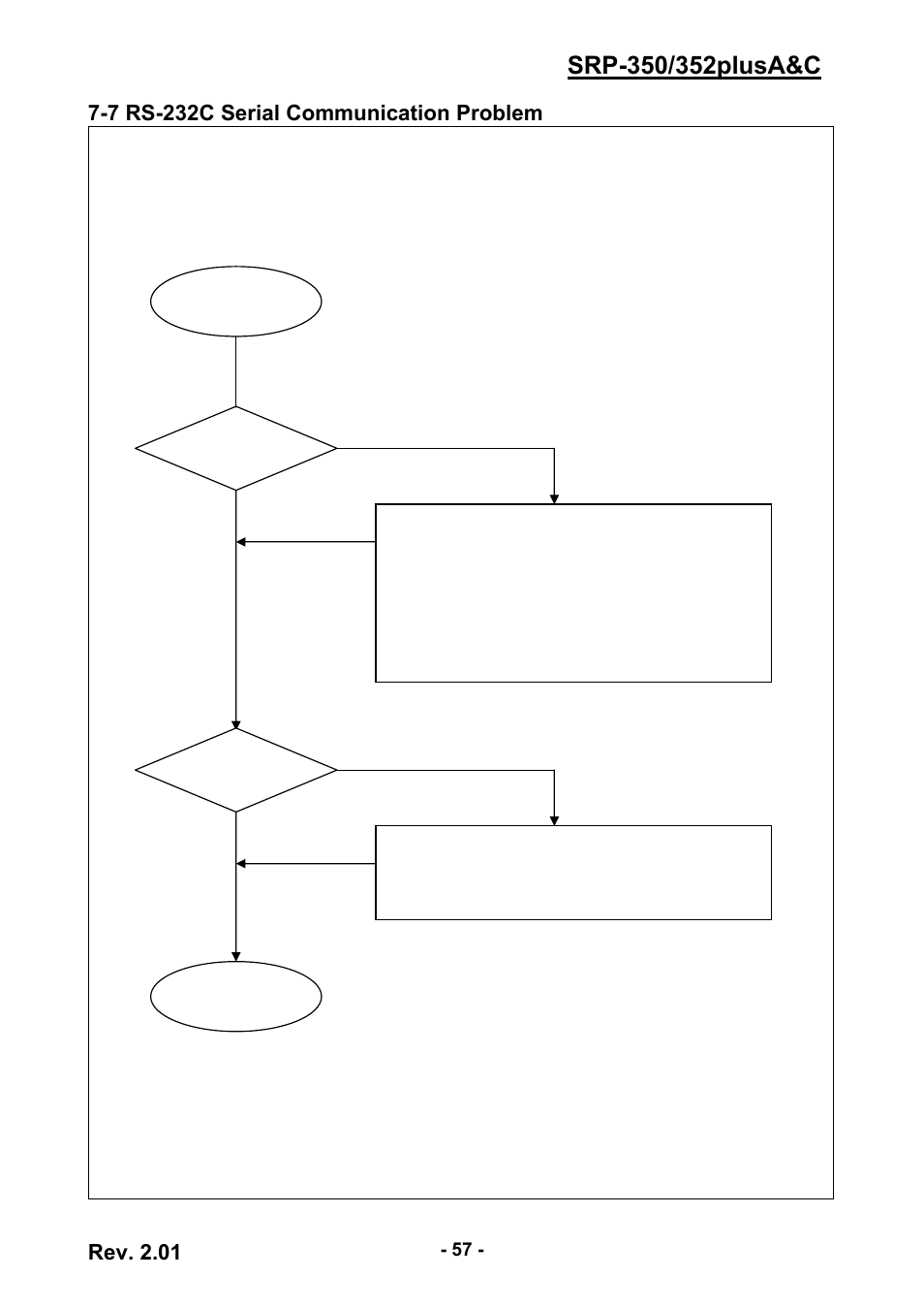 7 rs-232c serial communication problem, Rev. 2.01 | BIXOLON 352plusA User Manual | Page 57 / 59