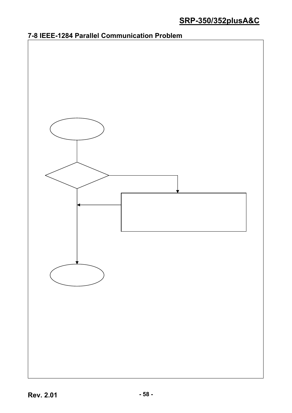 8 ieee-1284 parallel communication problem, Rev. 2.01 | BIXOLON 352plusA User Manual | Page 58 / 59