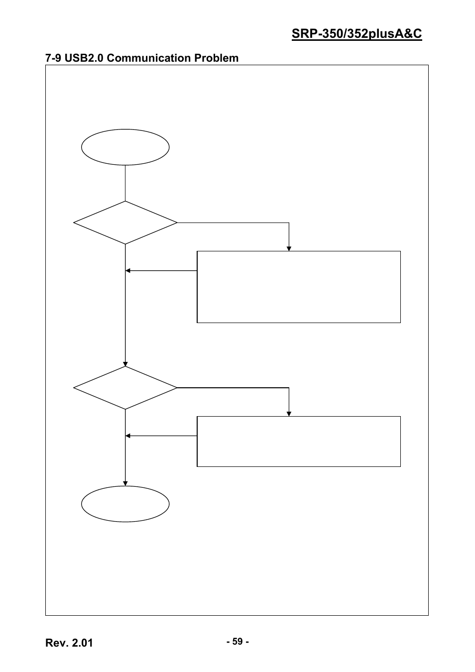 9 usb2.0 communication problem, Rev. 2.01 | BIXOLON 352plusA User Manual | Page 59 / 59