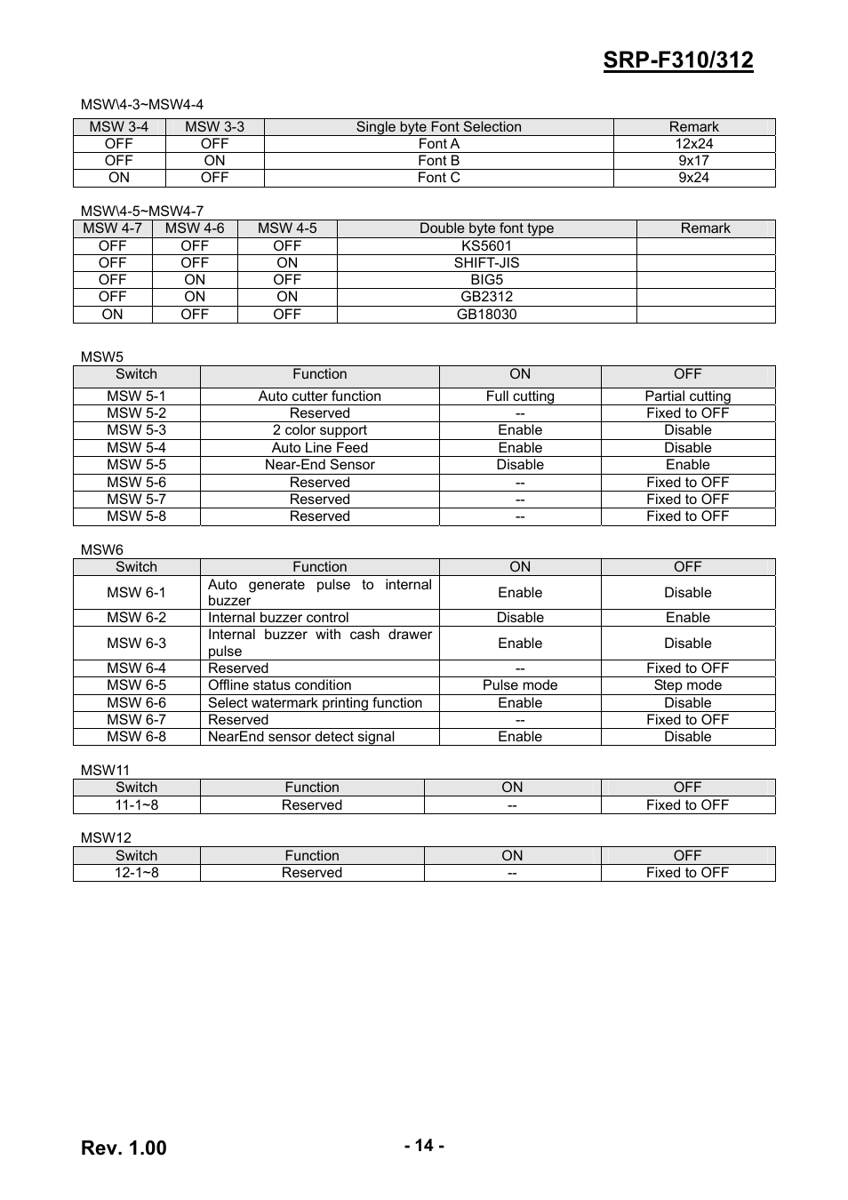 Rev. 1.00 | BIXOLON SRP-F310/312 User Manual | Page 14 / 66