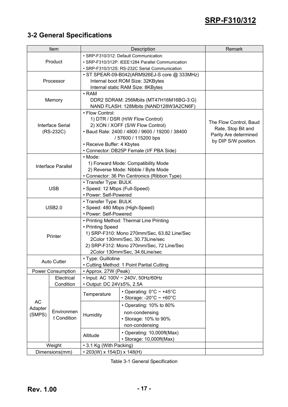 2 general specifications, Rev. 1.00 | BIXOLON SRP-F310/312 User Manual | Page 17 / 66