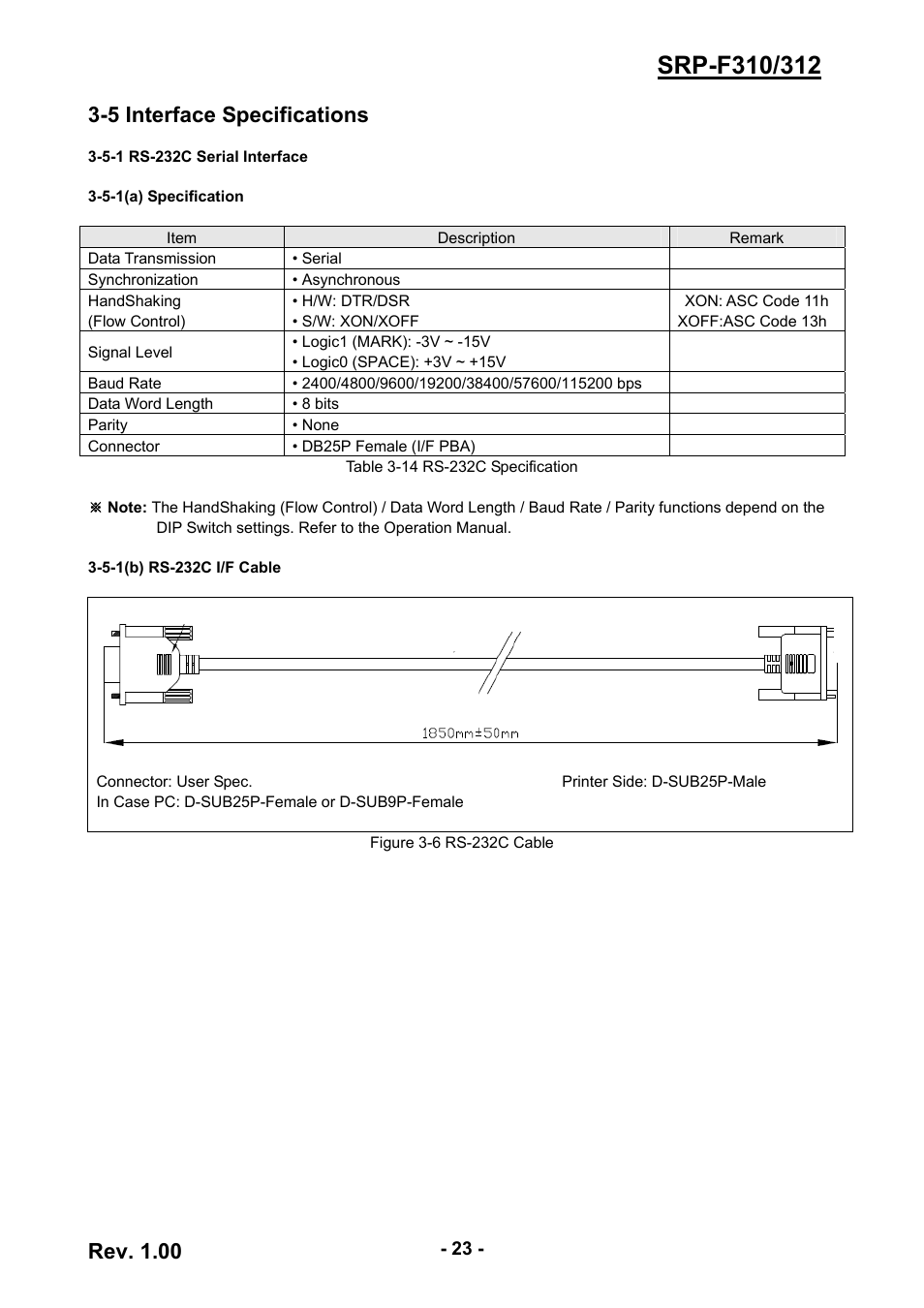 5 interface specifications, 5-1 rs-232c serial interface, Rev. 1.00 | BIXOLON SRP-F310/312 User Manual | Page 23 / 66