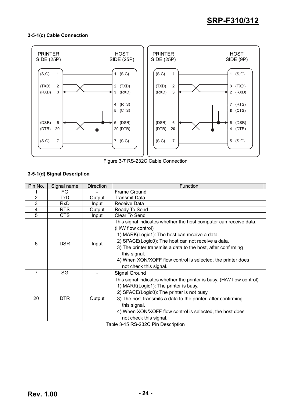 Rev. 1.00 | BIXOLON SRP-F310/312 User Manual | Page 24 / 66