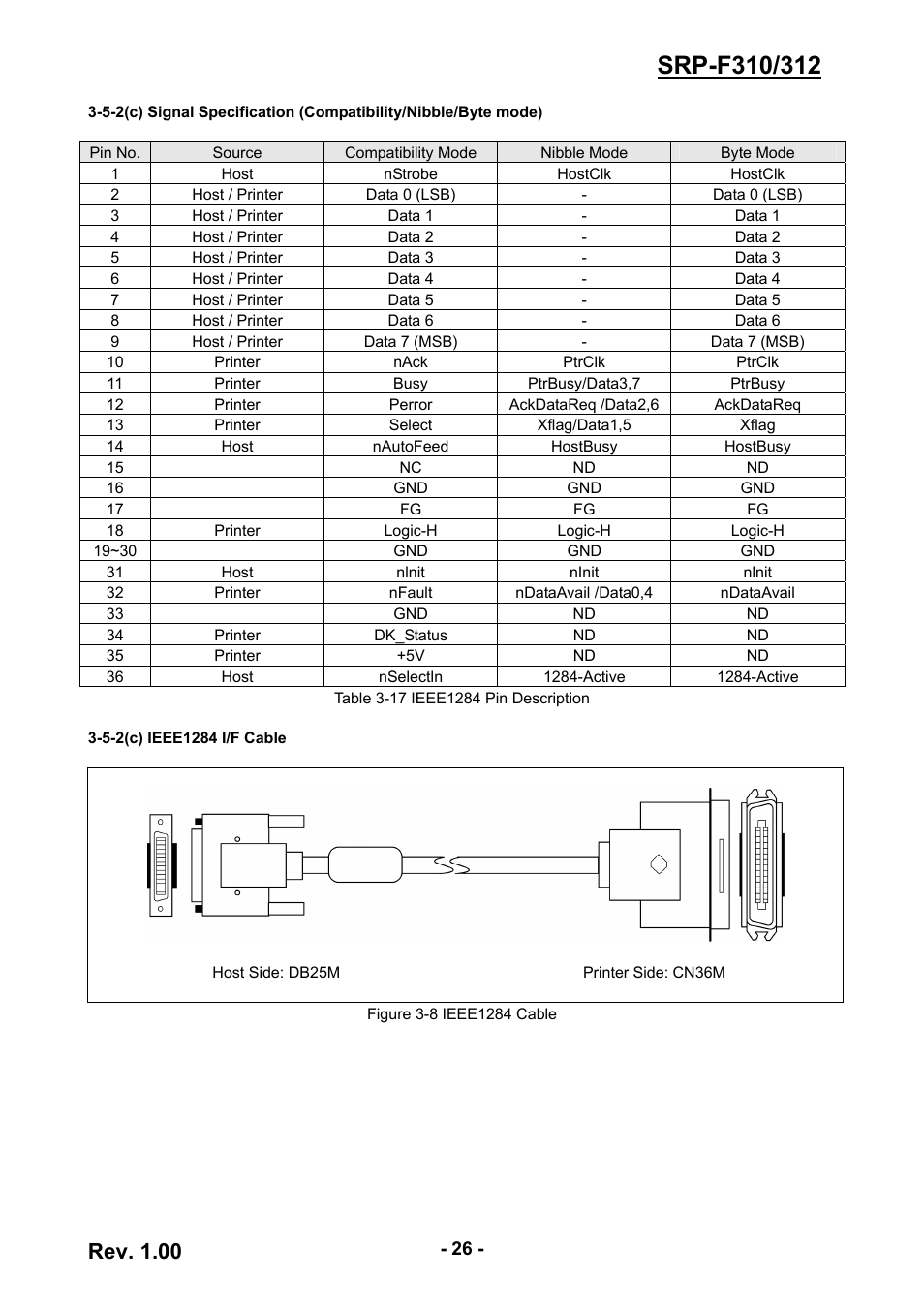 Rev. 1.00 | BIXOLON SRP-F310/312 User Manual | Page 26 / 66