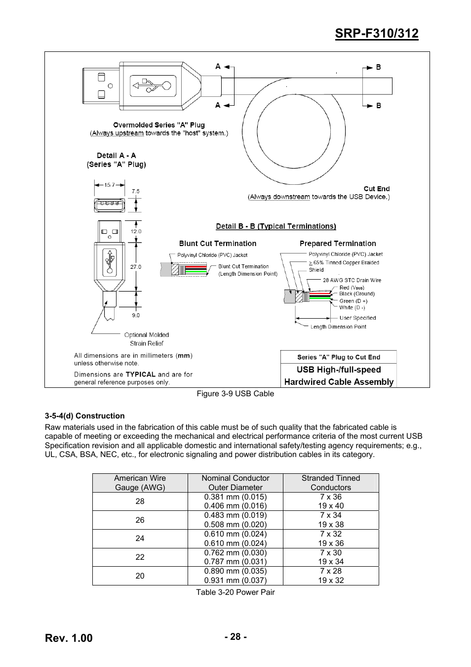 Rev. 1.00 | BIXOLON SRP-F310/312 User Manual | Page 28 / 66