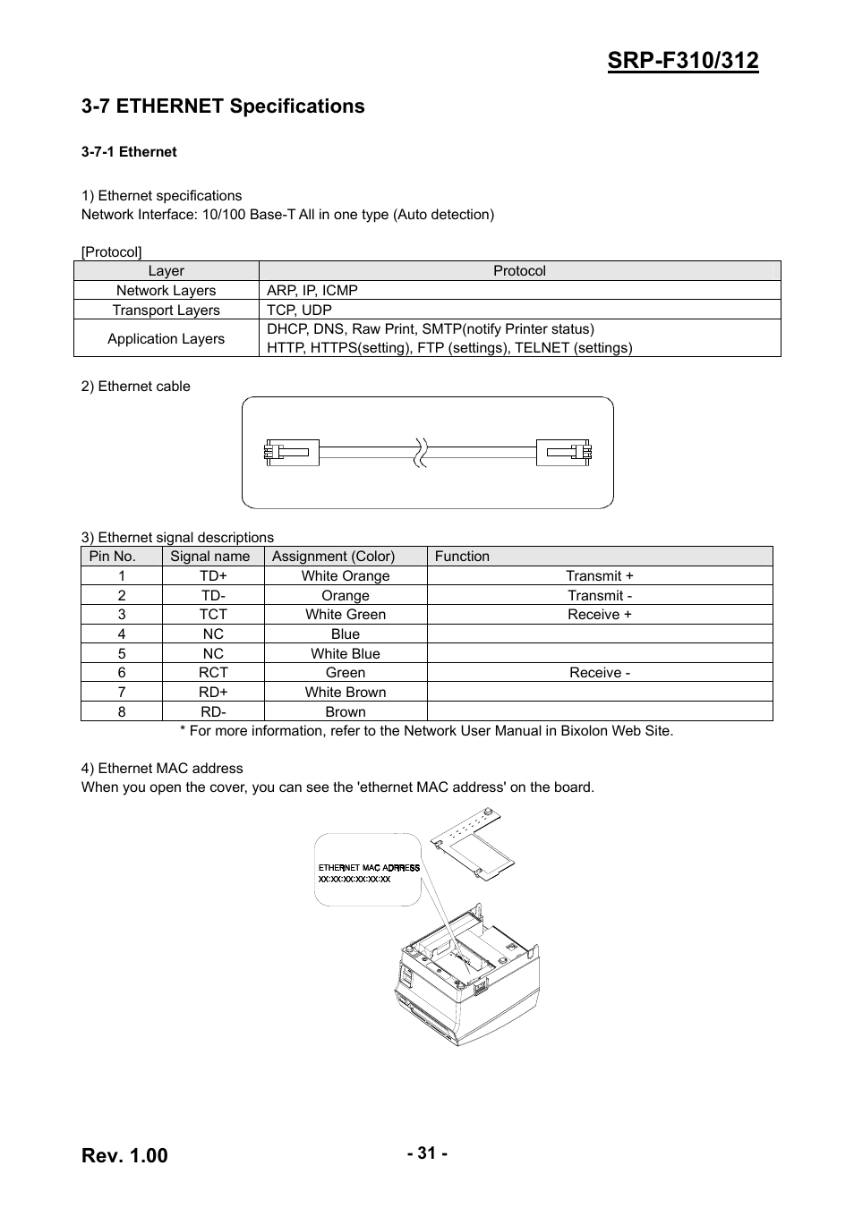 7 ethernet specifications, 7-1 ethernet, Rev. 1.00 | BIXOLON SRP-F310/312 User Manual | Page 31 / 66