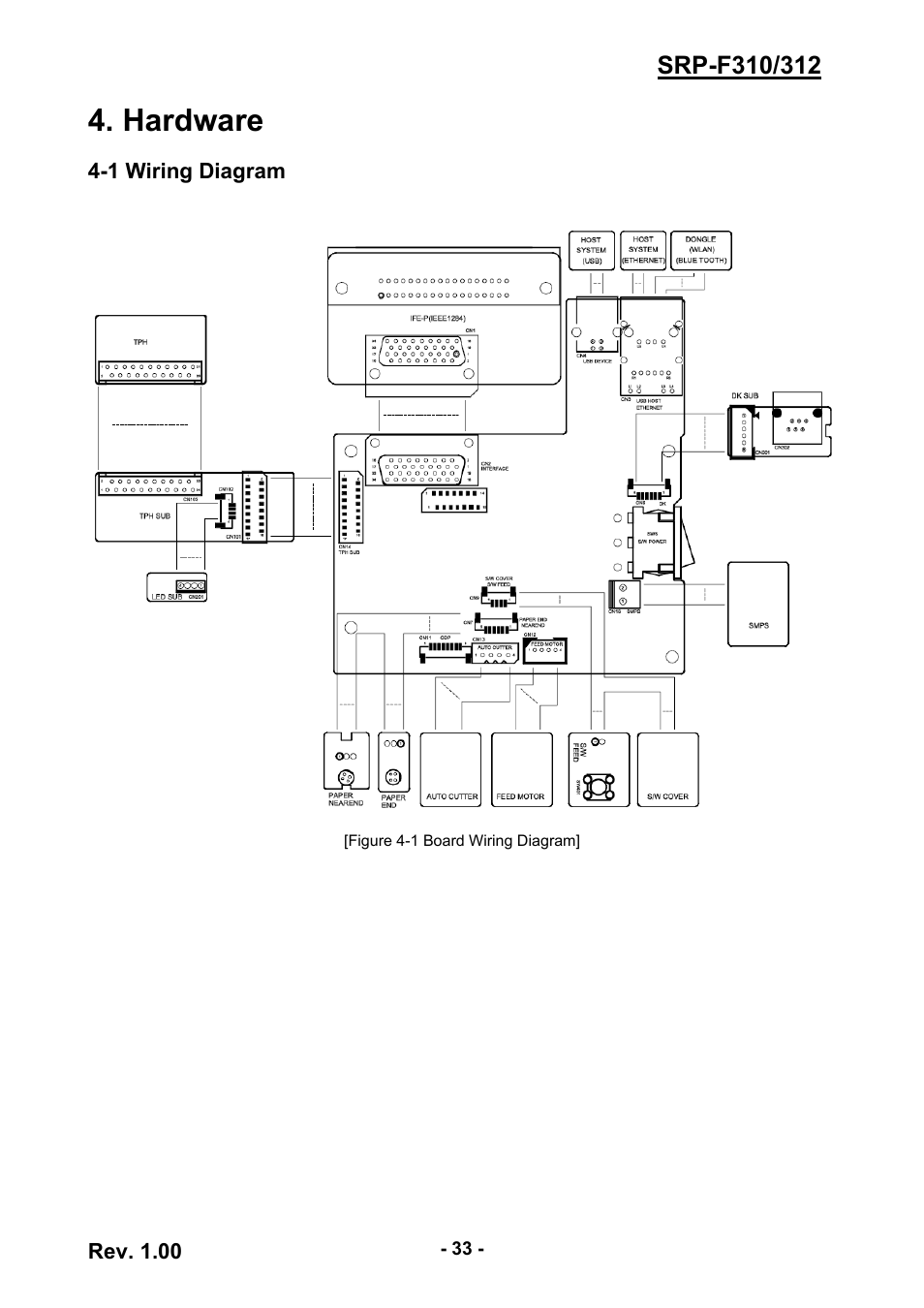 Hardware, 1 wiring diagram | BIXOLON SRP-F310/312 User Manual | Page 33 / 66