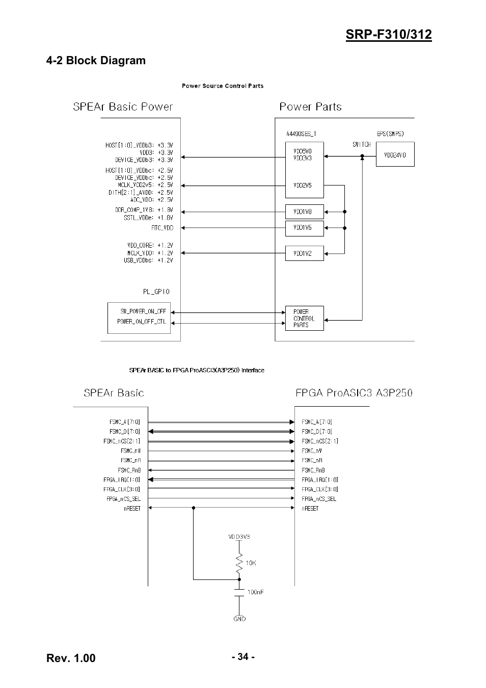 2 block diagram, Rev. 1.00 | BIXOLON SRP-F310/312 User Manual | Page 34 / 66