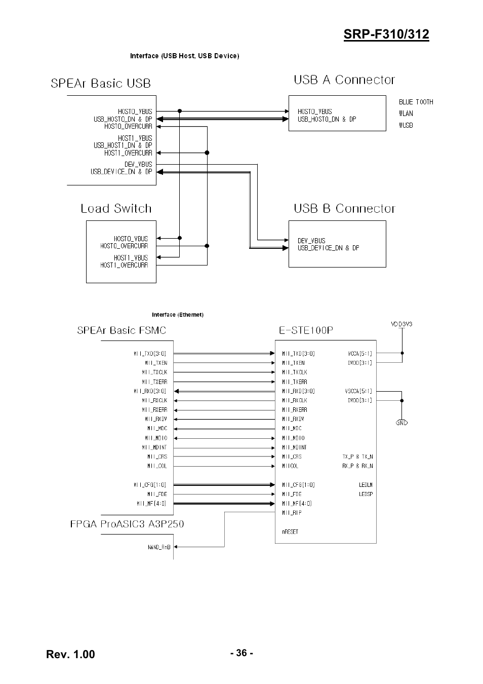 Rev. 1.00 | BIXOLON SRP-F310/312 User Manual | Page 36 / 66