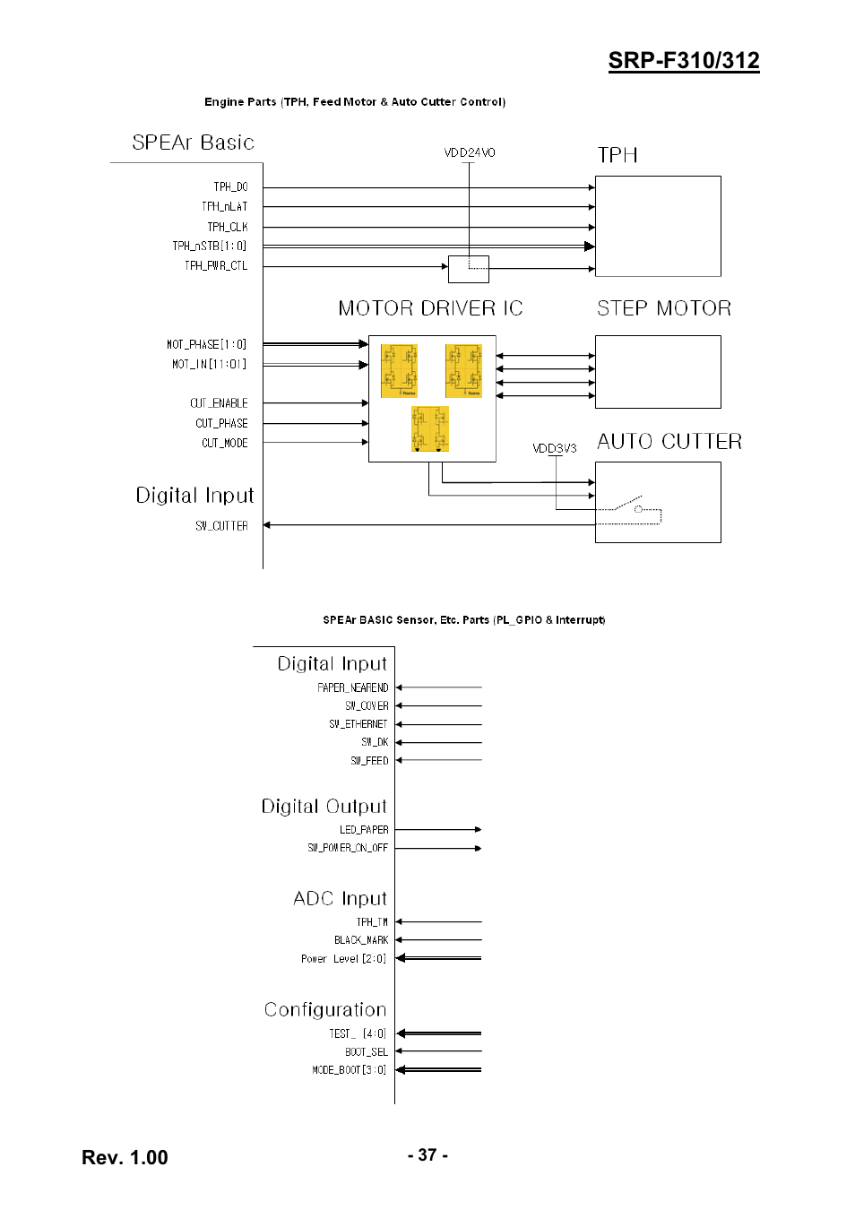 Rev. 1.00 | BIXOLON SRP-F310/312 User Manual | Page 37 / 66