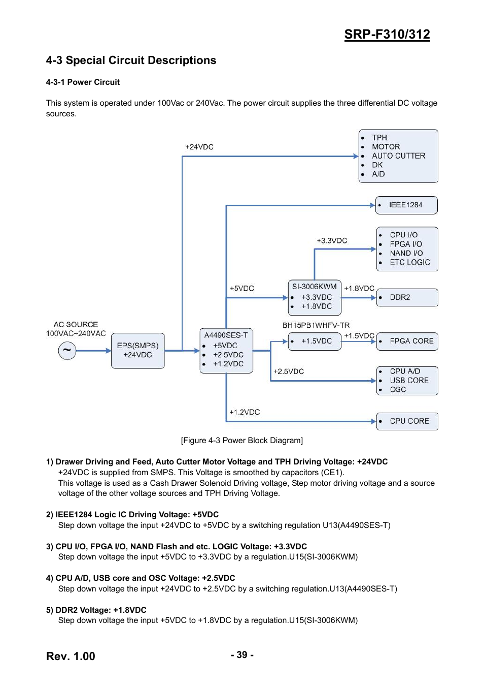 3 special circuit descriptions, 3-1 power circuit, Rev. 1.00 | BIXOLON SRP-F310/312 User Manual | Page 39 / 66