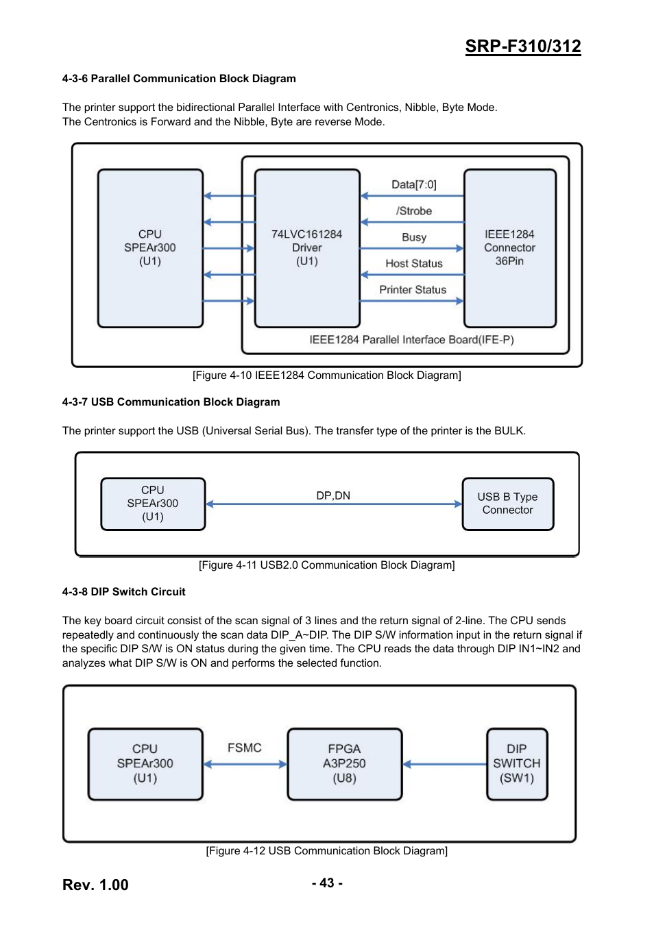 3-6 parallel communication block diagram, 3-7 usb communication block diagram, 3-8 dip switch circuit | 43 4-3-7 usb communication block diagram, 43 4-3-8 dip switch circuit, Rev. 1.00 | BIXOLON SRP-F310/312 User Manual | Page 43 / 66