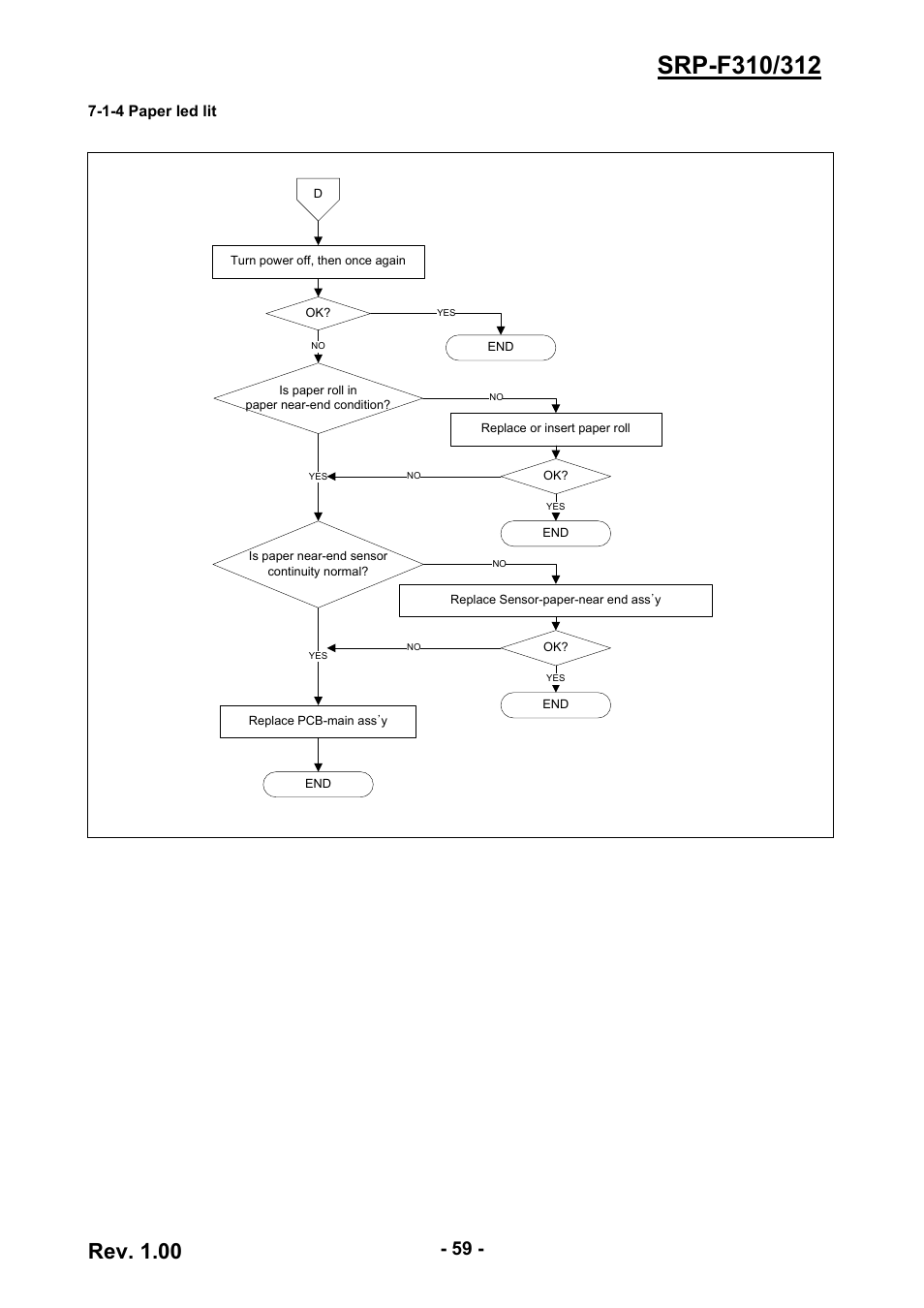 1-4 paper led lit, Rev. 1.00 | BIXOLON SRP-F310/312 User Manual | Page 59 / 66