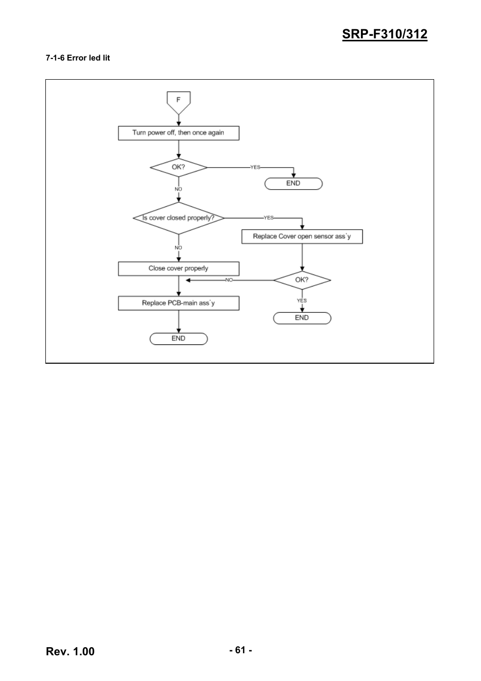 1-6 error led lit, Rev. 1.00 | BIXOLON SRP-F310/312 User Manual | Page 61 / 66