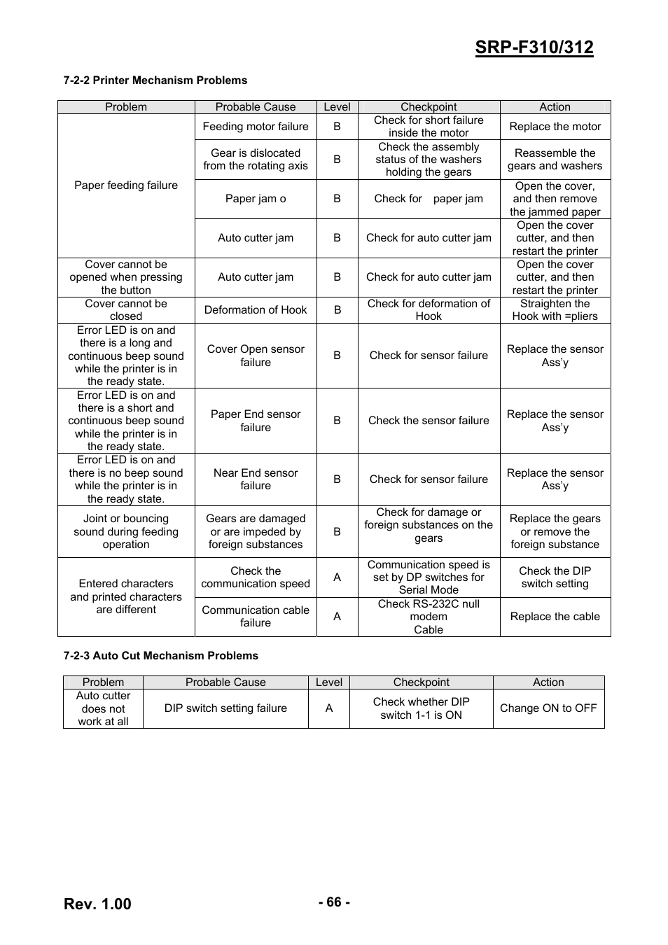 2-2 printer mechanism problems, 2-3 auto cut mechanism problems, 66 7-2-3 auto cut mechanism problems | Rev. 1.00 | BIXOLON SRP-F310/312 User Manual | Page 66 / 66